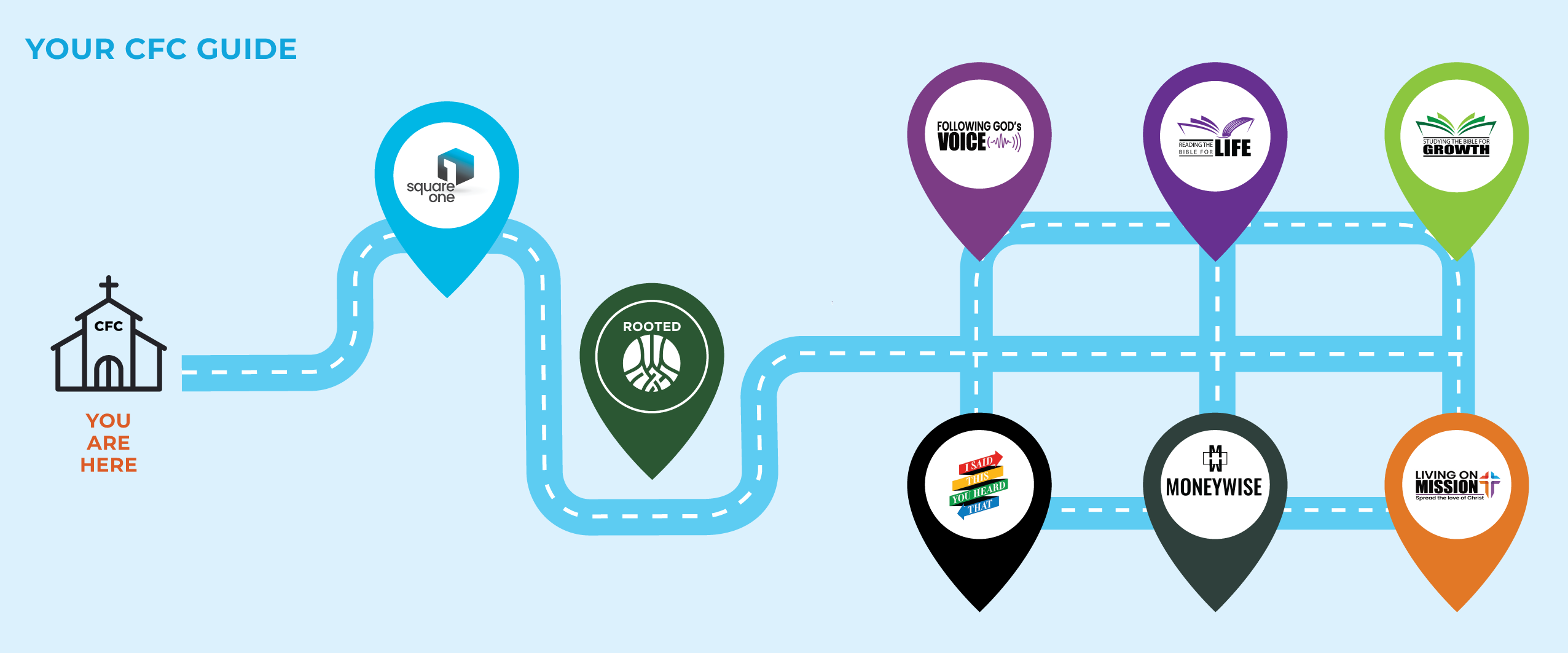 Discipleship Roadmap